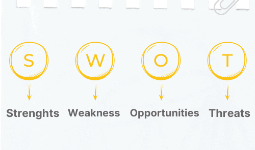 Die SWOT-Analyse ist ein unverzichtbares Werkzeug f�r Unternehmen und Organisationen.